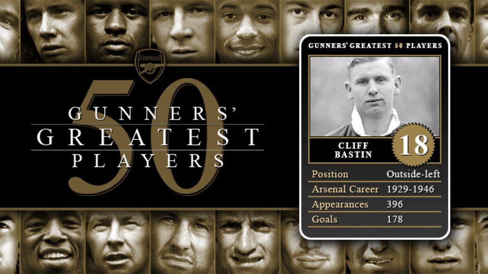 Greatest 50 Players - 18 Cliff Bastin